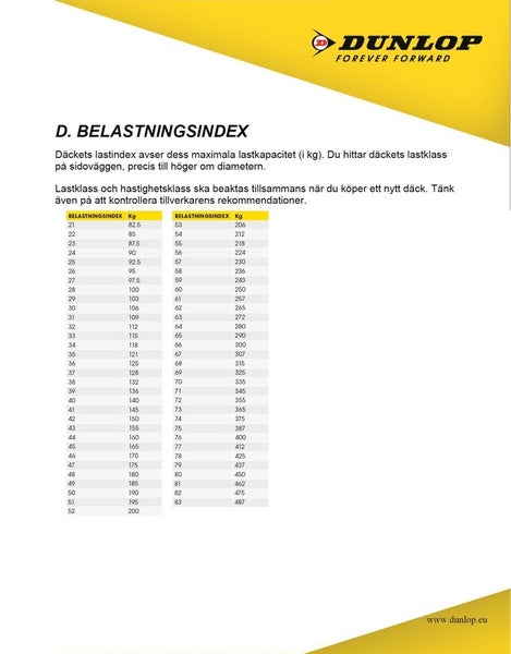 Dunlop Sportmax D221 240/40 R18 M/C 79V TL